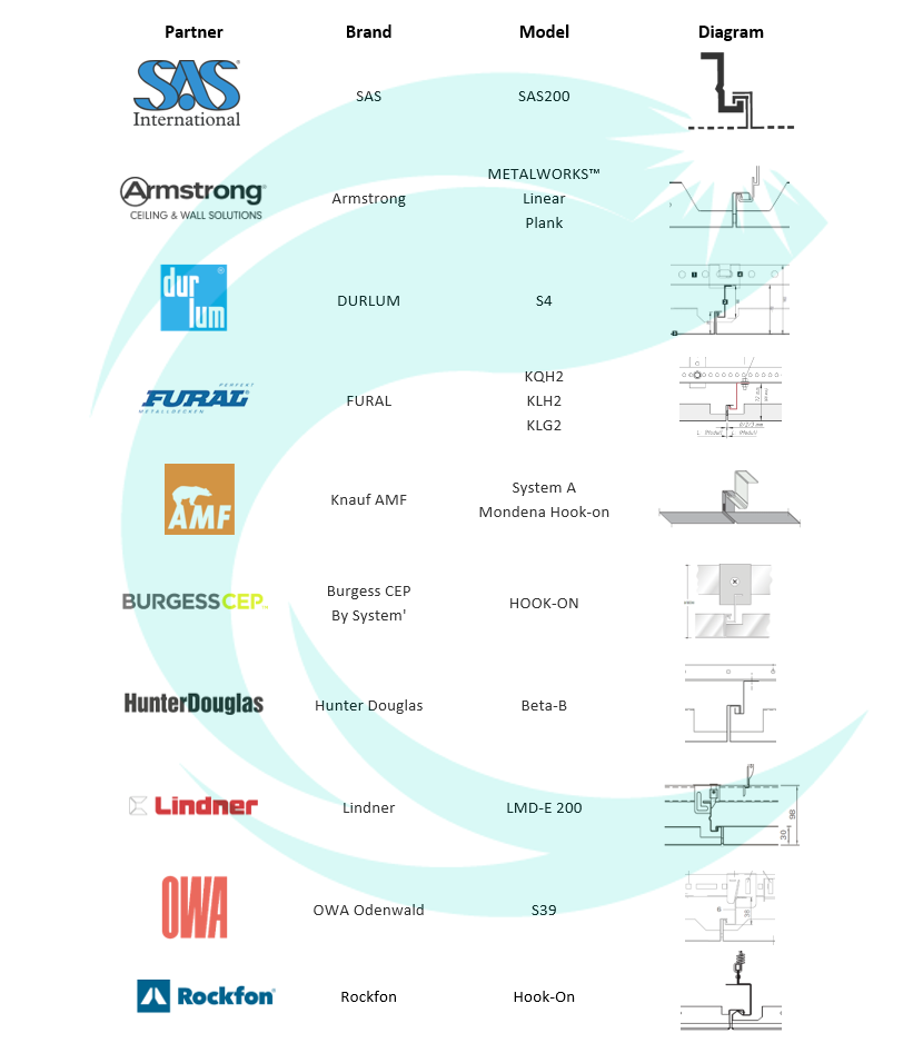 Cyanlite HO200 LED panel light for hook-on ceilings brands and models